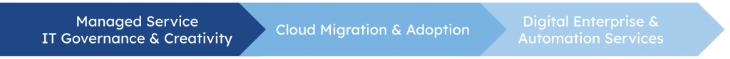 How is Defined The Digital Firm? 1 The Digital Firm
