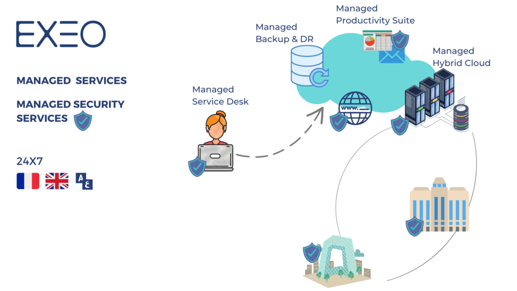 Services Managés 4 Services Managés EXEO