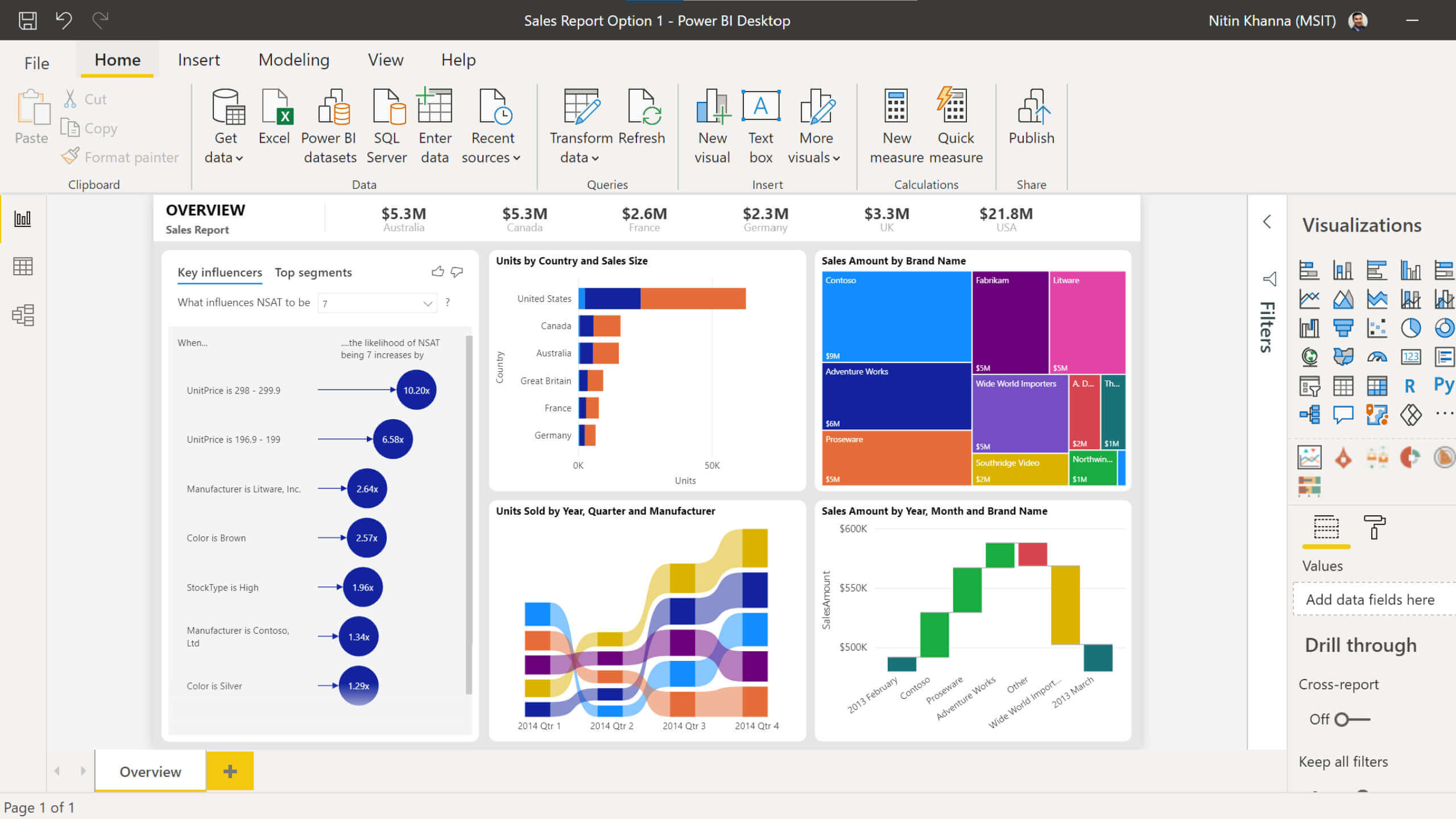 Data Intelligence 1 Power BI