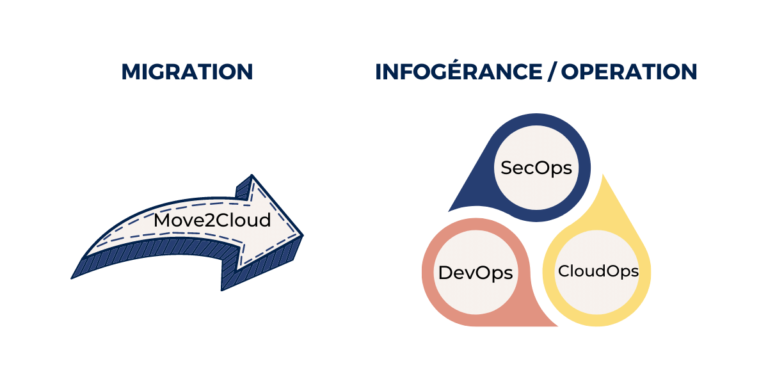 Services Cloud 1 Services Cloud EXEO