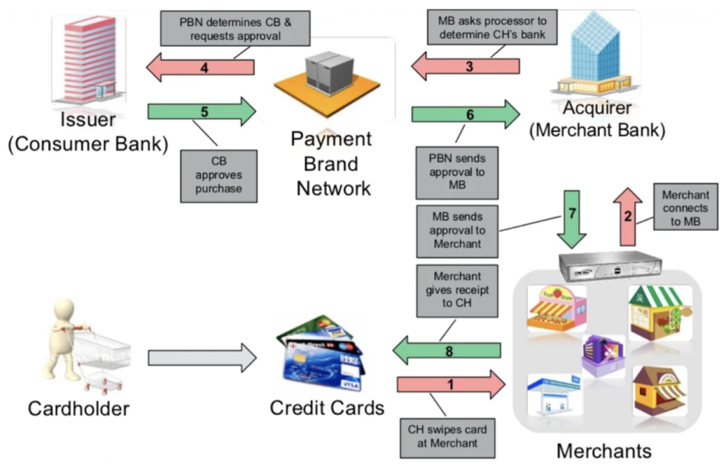 Everything you need to know about PCI DSS 1 Screenshot 2022 09 15 at 16.26.44