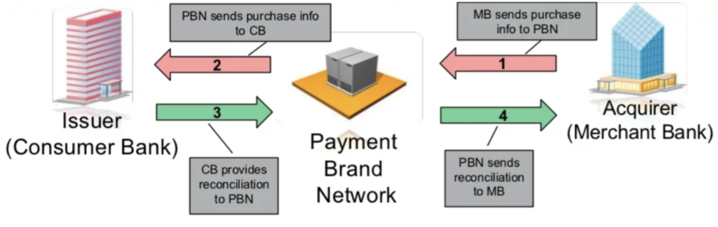 Everything you need to know about PCI DSS 2 Screenshot 2022 09 15 at 16.26.59