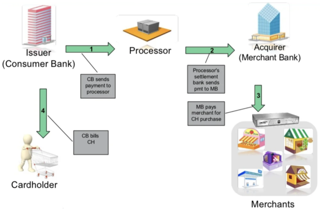Everything you need to know about PCI DSS 3 Screenshot 2022 09 15 at 16.27.19